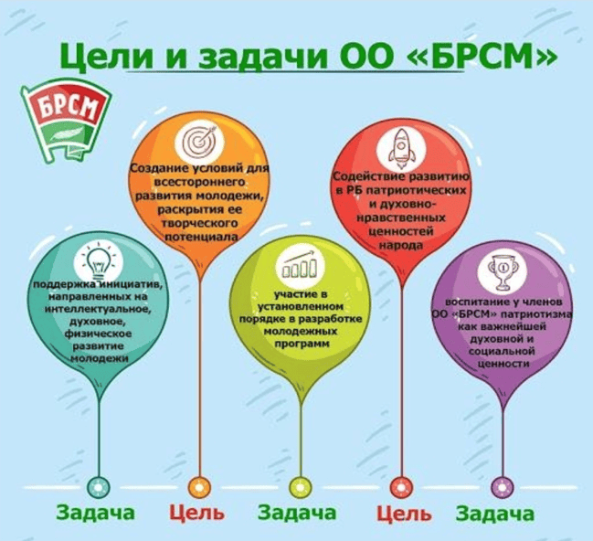 Общественное объединение «Белорусский республиканский союз молодежи»